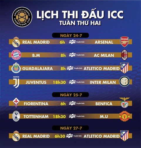 Lịch thi đấu ICC tuần thứ hai: Chờ đại chiến Madrid - Ảnh 1. Lịch thi đấu ICC tuần thứ hai: Chờ đại chiến Madrid - Ảnh 1.