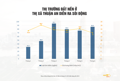 Bình Dương - ‘Thỏi nam châm’ của thị trường đất nền Đông Nam Bộ - Ảnh 2. Bình Dương - ‘Thỏi nam châm’ của thị trường đất nền Đông Nam Bộ - Ảnh 2.