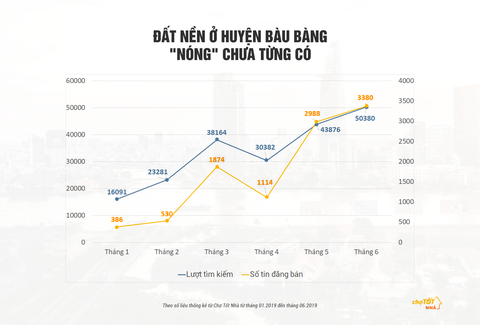 Bình Dương - ‘Thỏi nam châm’ của thị trường đất nền Đông Nam Bộ - Ảnh 3. Bình Dương - ‘Thỏi nam châm’ của thị trường đất nền Đông Nam Bộ - Ảnh 3.