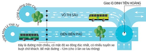 TP.HCM bố trí làn xe buýt ưu tiên ra sao? - Ảnh 1. TP.HCM bố trí làn xe buýt ưu tiên ra sao? - Ảnh 1.
