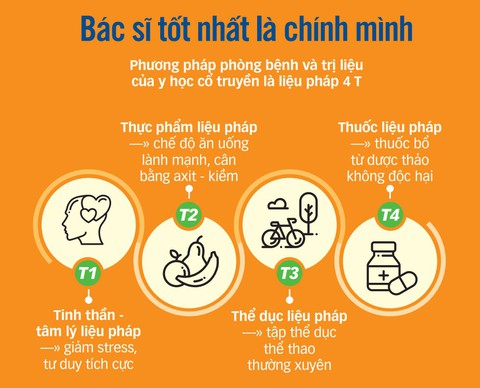 Muốn sống thọ hãy tự chữa lành - Ảnh 3. Muốn sống thọ hãy tự chữa lành - Ảnh 3.
