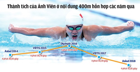 Cơ hội cuối cho Ánh Viên - Ảnh 1. Cơ hội cuối cho Ánh Viên - Ảnh 1.