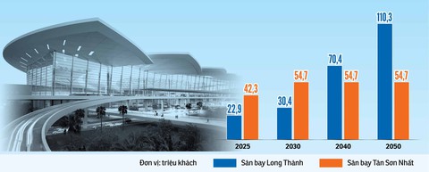 Sân bay Long Thành 4,8 tỉ USD có gì? - Ảnh 6. Sân bay Long Thành 4,8 tỉ USD có gì? - Ảnh 6.