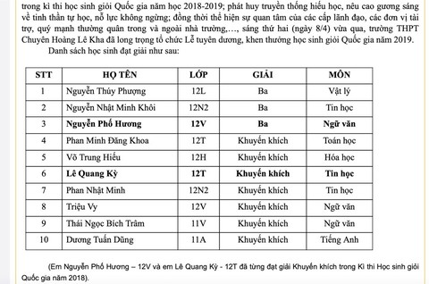 Lỗi chấm thi, học sinh giỏi quốc gia 2 năm liền bị 0 điểm, suýt rớt tốt nghiệp - Ảnh 1. Lỗi chấm thi, học sinh giỏi quốc gia 2 năm liền bị 0 điểm, suýt rớt tốt nghiệp - Ảnh 1.