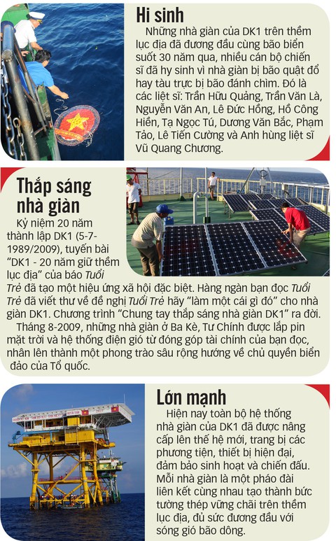 DK1 - Thành đồng trên biển - Kỳ 1: Nhiệm vụ số 1 - Ảnh 7. DK1 - Thành đồng trên biển - Kỳ 1: Nhiệm vụ số 1 - Ảnh 7.