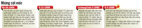 DK1 - Thành đồng trên biển - Kỳ 1: Nhiệm vụ số 1 - Ảnh 3. DK1 - Thành đồng trên biển - Kỳ 1: Nhiệm vụ số 1 - Ảnh 3.