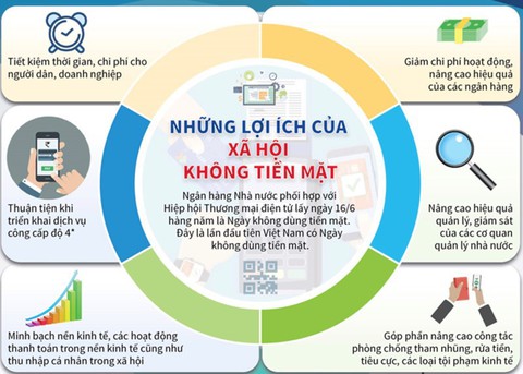 Trên 43% khách hàng thanh toán tiền điện không dùng tiền mặt - Ảnh 1. Trên 43% khách hàng thanh toán tiền điện không dùng tiền mặt - Ảnh 1.