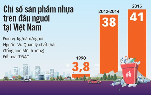Việt Nam sẽ cấm đồ nhựa dùng 1 lần - Ảnh 3. Việt Nam sẽ cấm đồ nhựa dùng 1 lần - Ảnh 3.