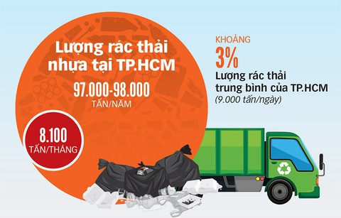 Việt Nam sẽ cấm đồ nhựa dùng 1 lần - Ảnh 4. Việt Nam sẽ cấm đồ nhựa dùng 1 lần - Ảnh 4.