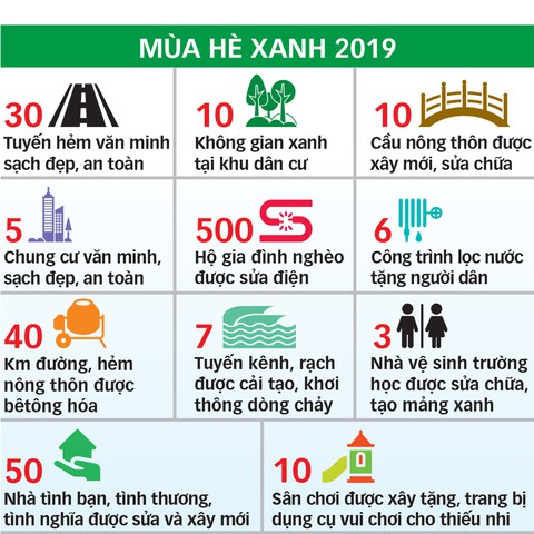 Mùa hè xanh TP.HCM: Trải nghiệm và truyền cảm hứng dấn thân - Ảnh 3. Mùa hè xanh TP.HCM: Trải nghiệm và truyền cảm hứng dấn thân - Ảnh 3.