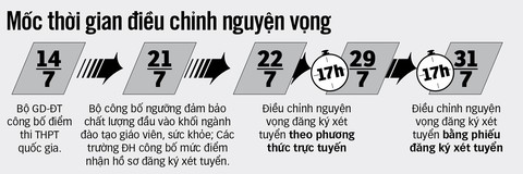 Ngày hội tư vấn xét tuyển ĐH - CĐ năm 2019: Giải đáp mọi thắc mắc xét tuyển - Ảnh 3. Ngày hội tư vấn xét tuyển ĐH - CĐ năm 2019: Giải đáp mọi thắc mắc xét tuyển - Ảnh 3.