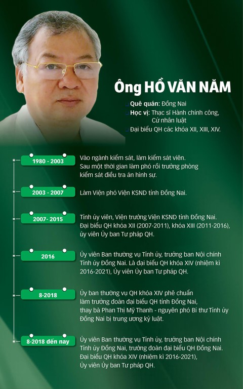 Vi phạm của giám đốc và một số phó giám đốc Công an Đồng Nai rất nghiêm trọng - Ảnh 2. Vi phạm của giám đốc và một số phó giám đốc Công an Đồng Nai rất nghiêm trọng - Ảnh 2.