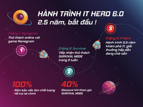 Survival Mode - hình thức tuyển sinh độc lạ - Ảnh 1. Survival Mode - hình thức tuyển sinh độc lạ - Ảnh 1.