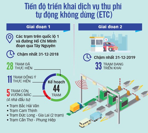 Tổng cục Đường bộ ra tối hậu thư sẽ tạm dừng thu phí từ 18h ngày 10-7 với 4 dự án BOT - Ảnh 4. Tổng cục Đường bộ ra tối hậu thư sẽ tạm dừng thu phí từ 18h ngày 10-7 với 4 dự án BOT - Ảnh 4.