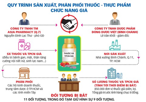 Liên minh sản xuất thuốc giả vừa bị lật tẩy hoạt động ra sao? - Ảnh 4. Liên minh sản xuất thuốc giả vừa bị lật tẩy hoạt động ra sao? - Ảnh 4.