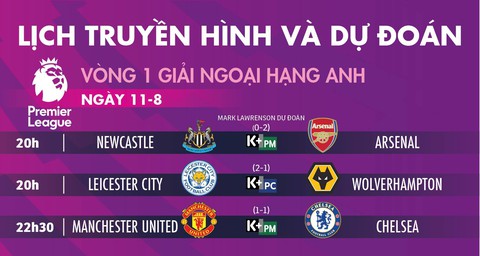 Lịch trực tiếp M.U gặp Chelsea ở vòng 1 Premier League 2019-2020 - Ảnh 1. Lịch trực tiếp M.U gặp Chelsea ở vòng 1 Premier League 2019-2020 - Ảnh 1.