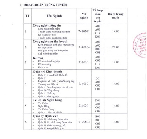 Thêm trường ĐH nâng điểm chuẩn để không thí sinh nào trúng tuyển - Ảnh 1. Thêm trường ĐH nâng điểm chuẩn để không thí sinh nào trúng tuyển - Ảnh 1.