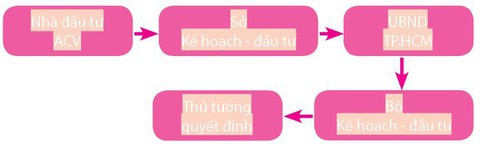 capture capture