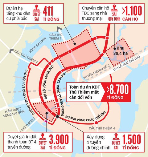 Khắc phục vi phạm Thủ Thiêm: Người dân khu 4,3ha được bồi thường có lợi - Ảnh 4. Khắc phục vi phạm Thủ Thiêm: Người dân khu 4,3ha được bồi thường có lợi - Ảnh 4.