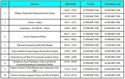 Khuyến Mại Chào Mừng Văn Phòng Takashimaya - Ảnh 2. Khuyến Mại Chào Mừng Văn Phòng Takashimaya - Ảnh 2.