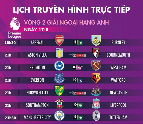 Lịch trực tiếp vòng 2 Premier League: Man City đấu Tottenham - Ảnh 1. Lịch trực tiếp vòng 2 Premier League: Man City đấu Tottenham - Ảnh 1.