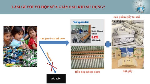 Tái chế vỏ hộp sữa, tại sao không? - Ảnh 1. Tái chế vỏ hộp sữa, tại sao không? - Ảnh 1.