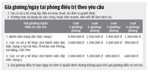 Bệnh viện công chạy theo dịch vụ, sao nhãng bệnh nhân BHYT? - Ảnh 3. Bệnh viện công chạy theo dịch vụ, sao nhãng bệnh nhân BHYT? - Ảnh 3.