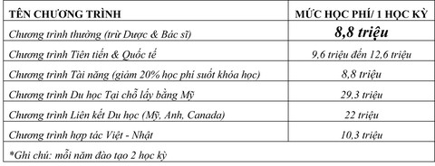 bang hoc phi moi nhat bang hoc phi moi nhat