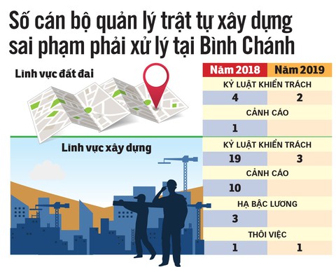 Cần an cư, chắt chiu từng đồng rồi lại liều xây nhà không phép - Ảnh 5. Cần an cư, chắt chiu từng đồng rồi lại liều xây nhà không phép - Ảnh 5.