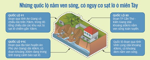 Quốc lộ ôm sông sợ ông hà bá - Ảnh 2. Quốc lộ ôm sông sợ ông hà bá - Ảnh 2.