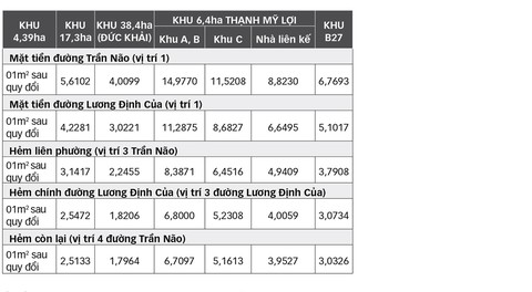 Khu đô thị mới Thủ Thiêm: Người dân trong khu 4,39ha sẽ được hoán đổi đất - Ảnh 3. Khu đô thị mới Thủ Thiêm: Người dân trong khu 4,39ha sẽ được hoán đổi đất - Ảnh 3.