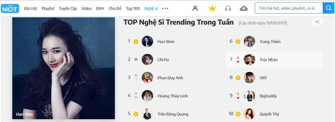 Hari Won: Tôi chưa có ý định lấn sang thị trường khác ngoài Việt Nam - Ảnh 1. Hari Won: Tôi chưa có ý định lấn sang thị trường khác ngoài Việt Nam - Ảnh 1.