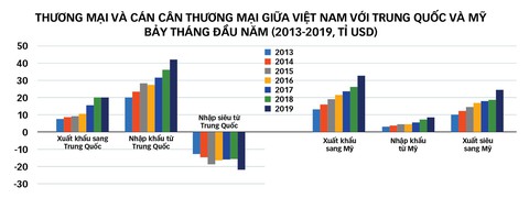 Thương chiến Trung - Mỹ leo thang: Để giảm bớt những hệ lụy - Ảnh 2. Thương chiến Trung - Mỹ leo thang: Để giảm bớt những hệ lụy - Ảnh 2.