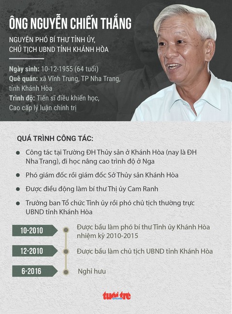 Đề nghị Ban Bí thư kỷ luật chủ tịch, nguyên chủ tịch Khánh Hòa - Ảnh 5. Đề nghị Ban Bí thư kỷ luật chủ tịch, nguyên chủ tịch Khánh Hòa - Ảnh 5.