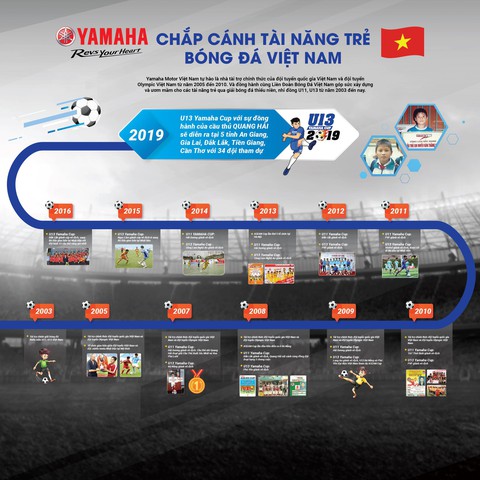 U13 Yamaha Cup - Bệ phóng ước mơ cho Quang Hải và nhiều cầu thủ khác - Ảnh 1. U13 Yamaha Cup - Bệ phóng ước mơ cho Quang Hải và nhiều cầu thủ khác - Ảnh 1.