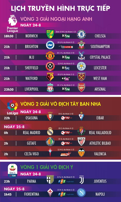Lịch thi đấu, dự đoán và kèo các trận đấu hôm nay 24-8 - Ảnh 1. Lịch thi đấu, dự đoán và kèo các trận đấu hôm nay 24-8 - Ảnh 1.