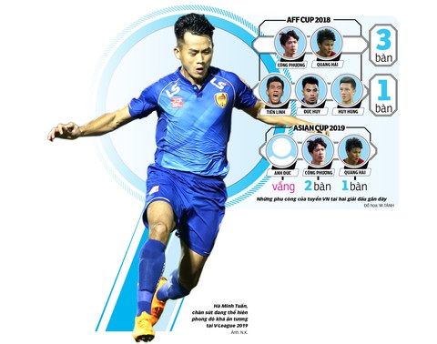 Vòng loại thứ 2 World Cup 2022 khu vực châu Á: Ai có thể thay Anh Đức? - Ảnh 1. Vòng loại thứ 2 World Cup 2022 khu vực châu Á: Ai có thể thay Anh Đức? - Ảnh 1.