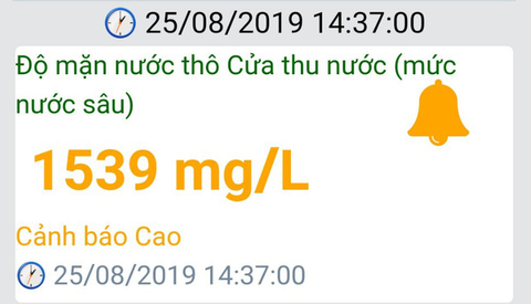 Nước sông nhiễm mặn cao hơn dù ... Đà Nẵng có mưa vàng - Ảnh 3. Nước sông nhiễm mặn cao hơn dù ... Đà Nẵng có mưa vàng - Ảnh 3.