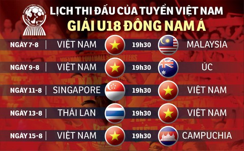 Lịch thi đấu của U18 Việt Nam tại Giải U18 Đông Nam Á 2019 - Ảnh 1. Lịch thi đấu của U18 Việt Nam tại Giải U18 Đông Nam Á 2019 - Ảnh 1.