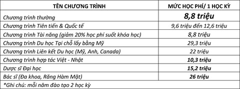 hoc phi moi nhat hoc phi moi nhat