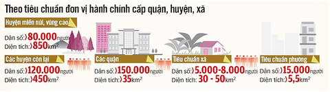 Đề xuất sáp nhập 20 phường nào của TP.HCM? - Ảnh 1. Đề xuất sáp nhập 20 phường nào của TP.HCM? - Ảnh 1.