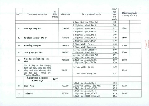 ĐH Huế: điểm chuẩn tăng từ 1-2 điểm so với năm ngoái - Ảnh 15.