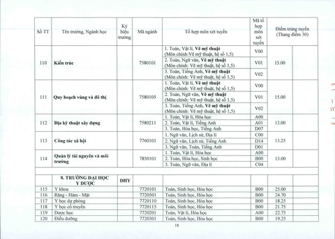 ĐH Huế: điểm chuẩn tăng từ 1-2 điểm so với năm ngoái - Ảnh 18.