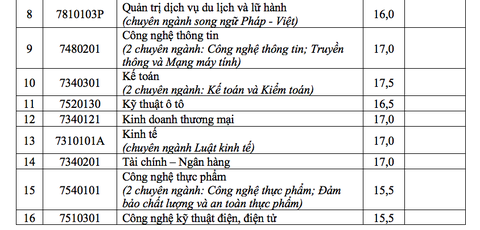Điểm chuẩn Đại học Nha Trang 15 - 21 - Ảnh 3. Điểm chuẩn Đại học Nha Trang 15 - 21 - Ảnh 3.
