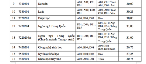 ĐH Tôn Đức Thắng xác định điểm chuẩn theo thang điểm 40 - Ảnh 2. ĐH Tôn Đức Thắng xác định điểm chuẩn theo thang điểm 40 - Ảnh 2.