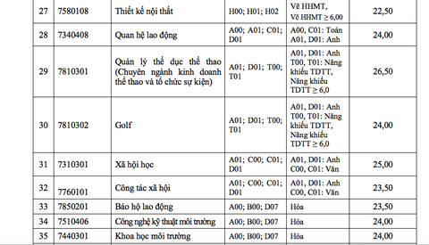 ĐH Tôn Đức Thắng xác định điểm chuẩn theo thang điểm 40 - Ảnh 4. ĐH Tôn Đức Thắng xác định điểm chuẩn theo thang điểm 40 - Ảnh 4.