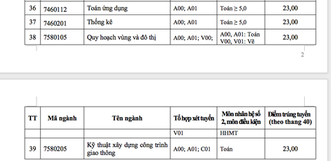 ĐH Tôn Đức Thắng xác định điểm chuẩn theo thang điểm 40 - Ảnh 5. ĐH Tôn Đức Thắng xác định điểm chuẩn theo thang điểm 40 - Ảnh 5.