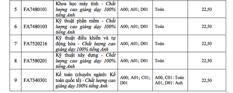 ĐH Tôn Đức Thắng xác định điểm chuẩn theo thang điểm 40 - Ảnh 9. ĐH Tôn Đức Thắng xác định điểm chuẩn theo thang điểm 40 - Ảnh 9.