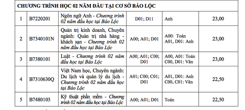 ĐH Tôn Đức Thắng xác định điểm chuẩn theo thang điểm 40 - Ảnh 11. ĐH Tôn Đức Thắng xác định điểm chuẩn theo thang điểm 40 - Ảnh 11.