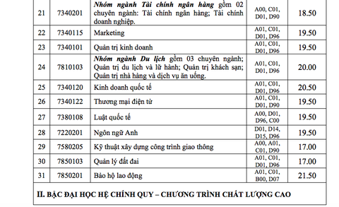 ĐH Công nghiệp TP.HCM điểm chuẩn 17-21,5 - Ảnh 4.